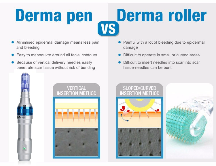 Factory Price High Quality Nano Silicon Needle Cartridges Electric Microneedle Derma Pen A1